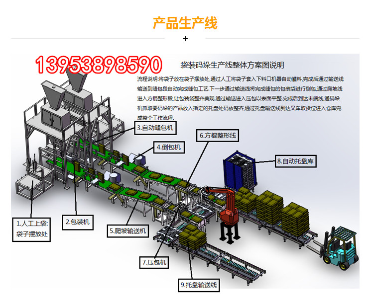 全自動(dòng)碼垛機(jī)到底是如何幫助企業(yè)節(jié)約成本的