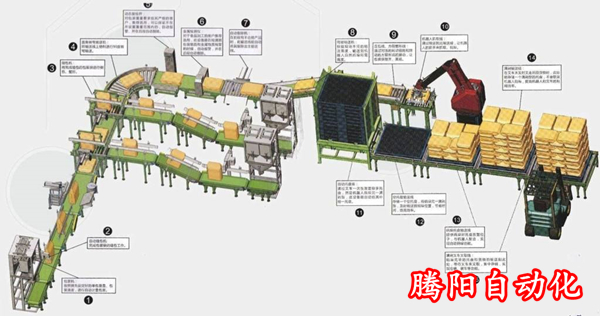 全自動(dòng)碼垛機(jī)器人的工作原理